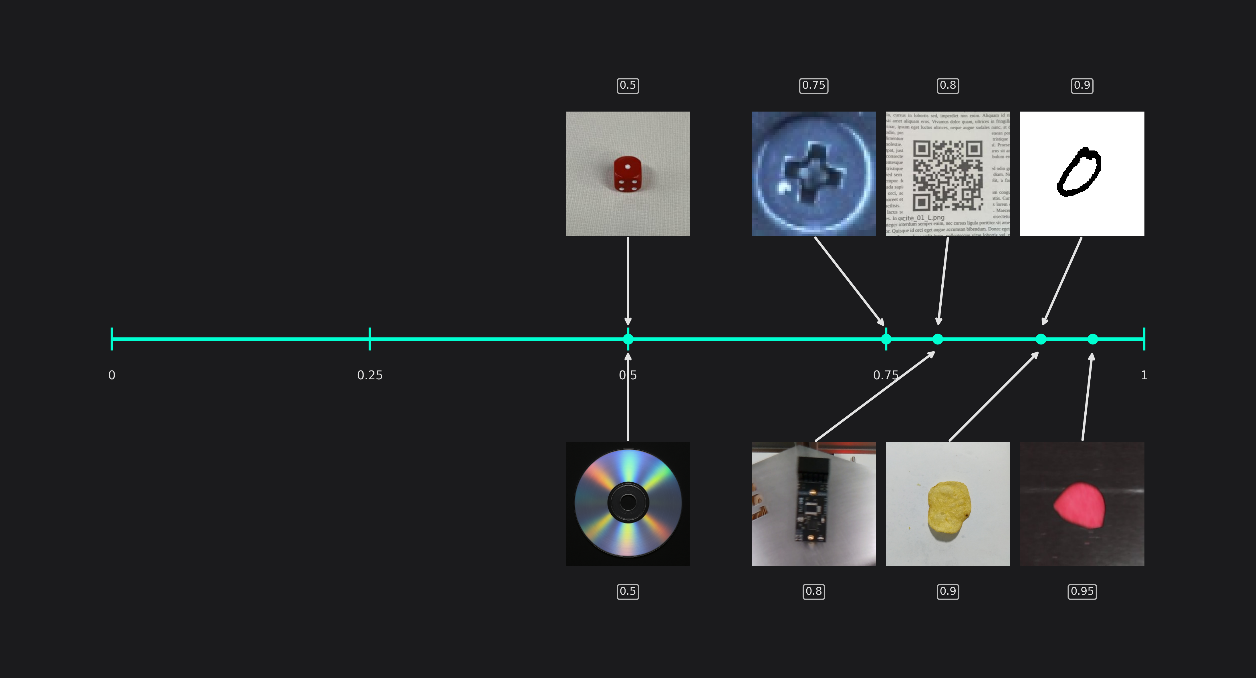 detect_simplicity