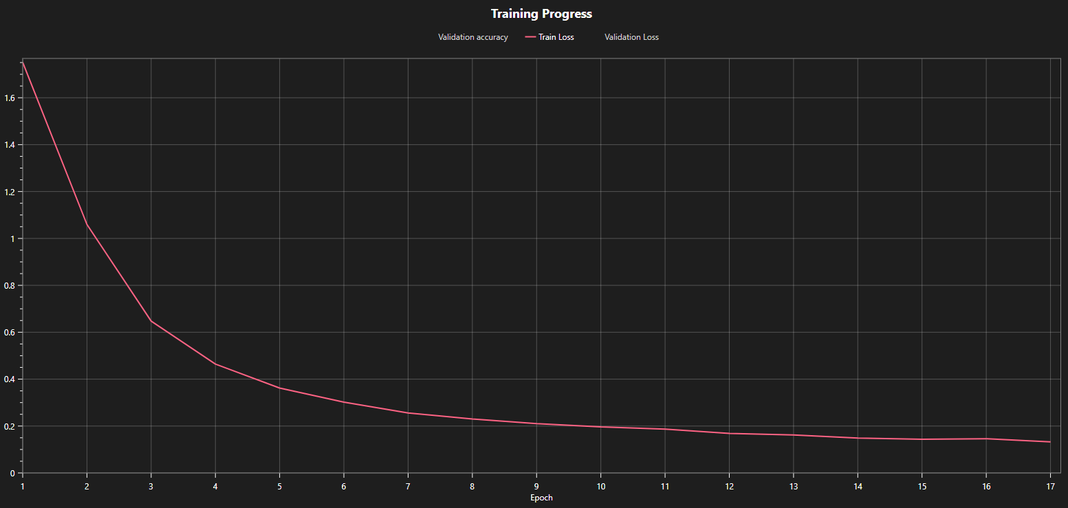 training_progress_1