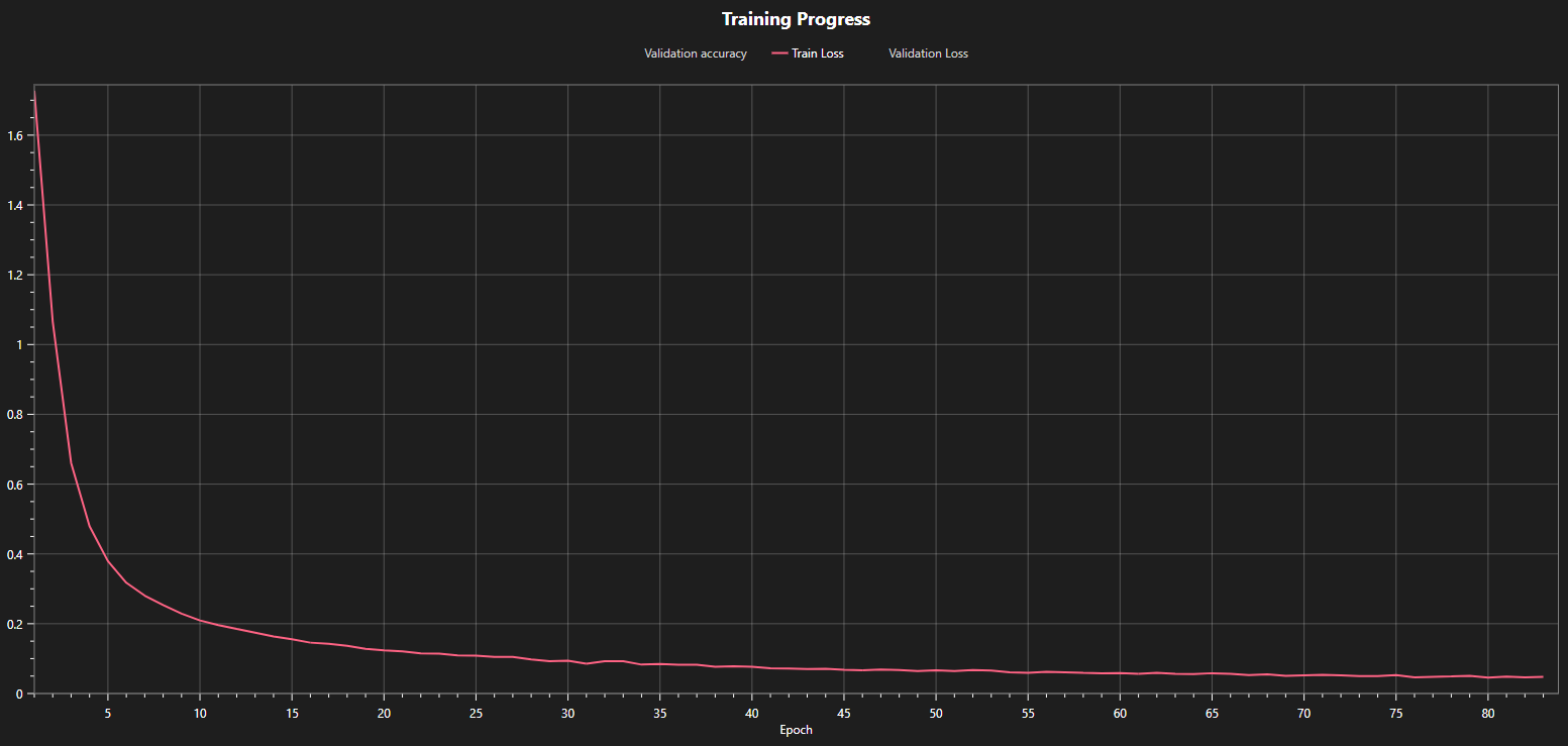 training_progress_2