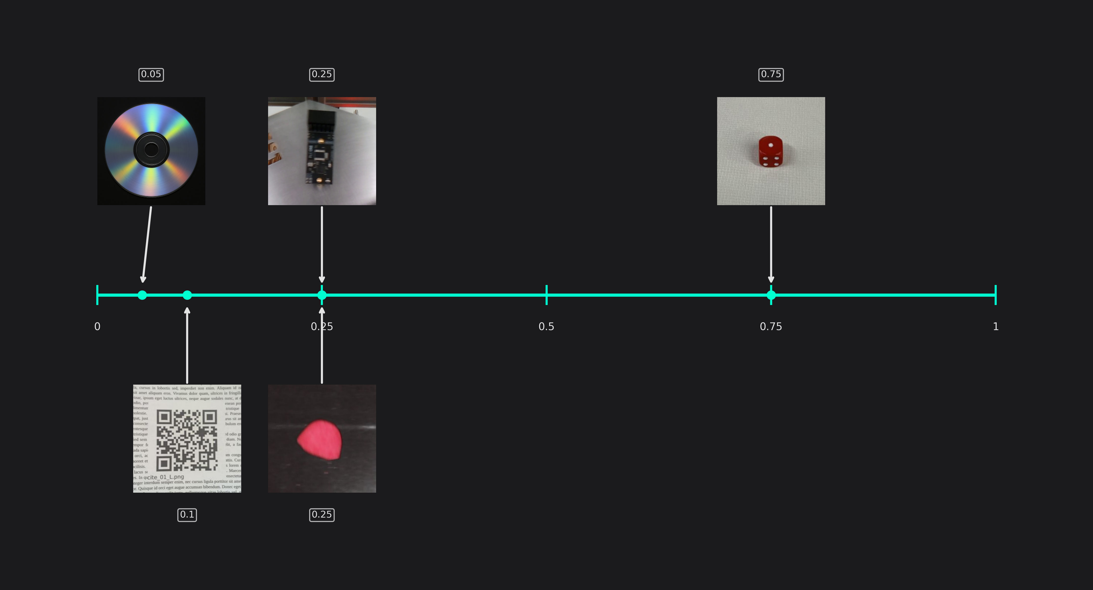 x_y_precision