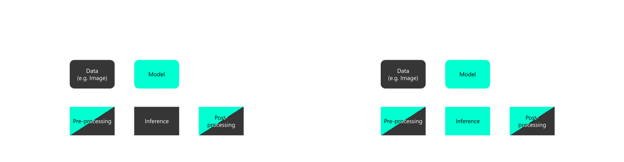 Export 4