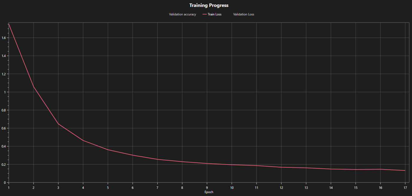 training_progress_1