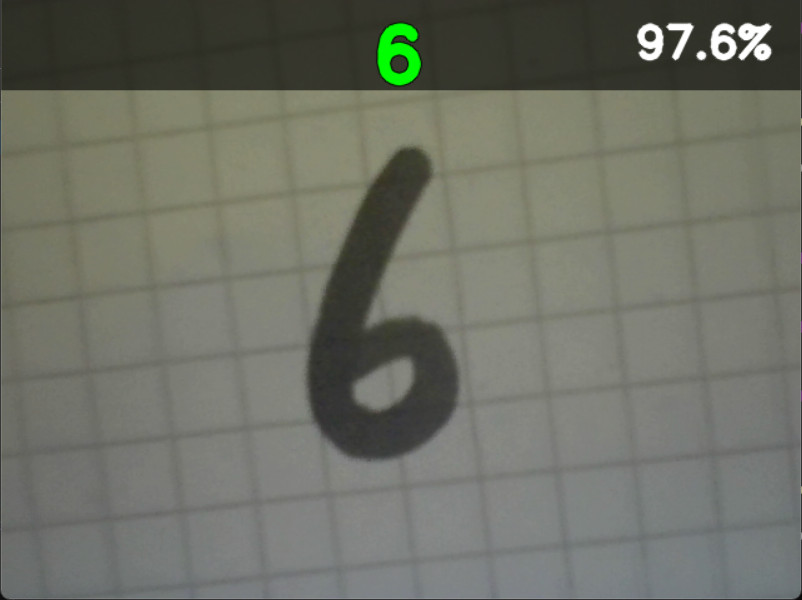 Classification Result